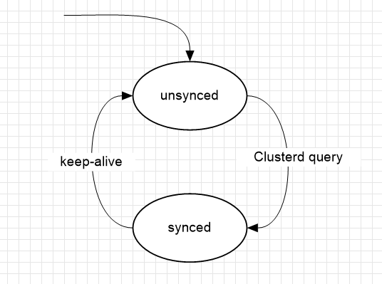 Add sync_status column to global.db · Issue #5582 · wazuh/wazuh · GitHub
