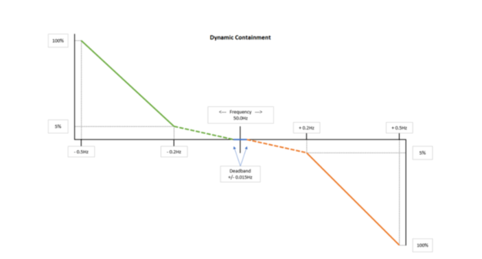 GitHub - ethanraisbeck/Dynamic-Services-Analysis: Analysis on Dynamic ...