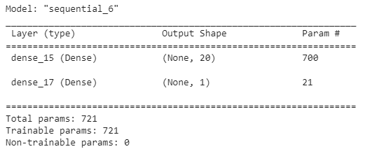 GitHub - djaiello/Neural_Network_Charity_Analysis: Module 20