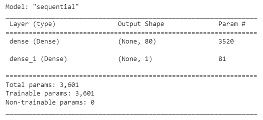 GitHub - djaiello/Neural_Network_Charity_Analysis: Module 20