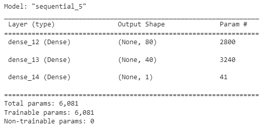 GitHub - djaiello/Neural_Network_Charity_Analysis: Module 20