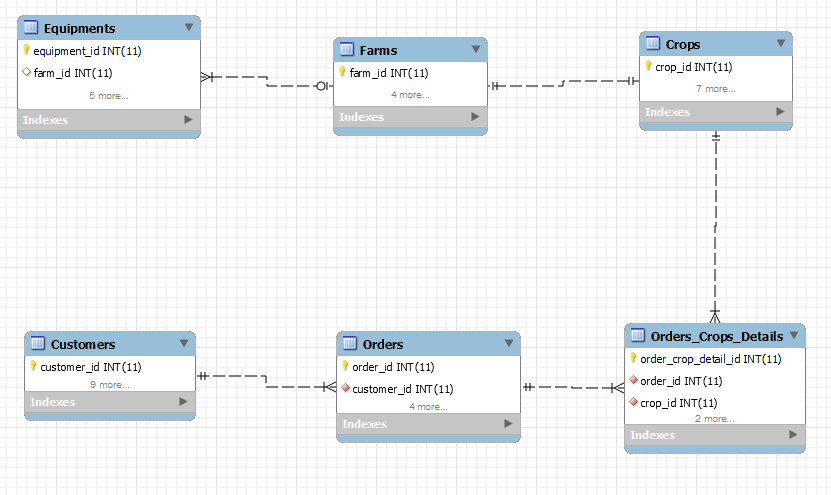 GitHub - librepax/Clarksens-Farms-FMS: Farm Management System for ...