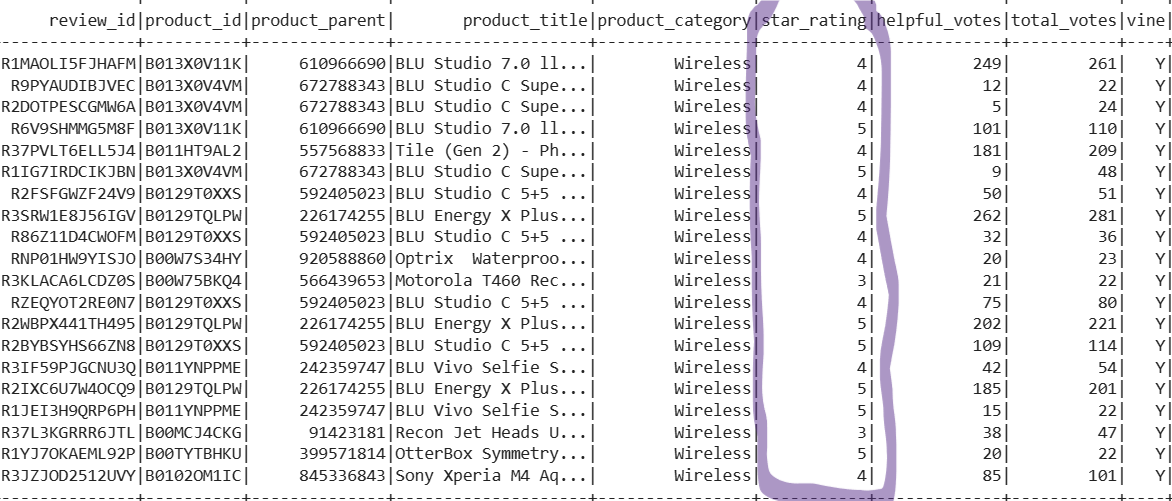 Github samihass1516 amazon vine analysis