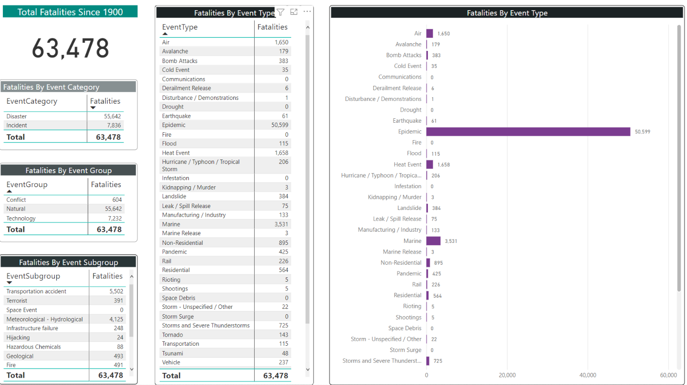 GitHub - the-H-effect/Canada-Disaster-Database · GitHub