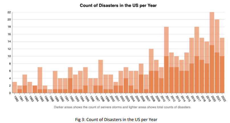 Red Climate Disaster GitHub - ramgopalputta/Effects_of_Climate_Change_on_Natural_Disasters