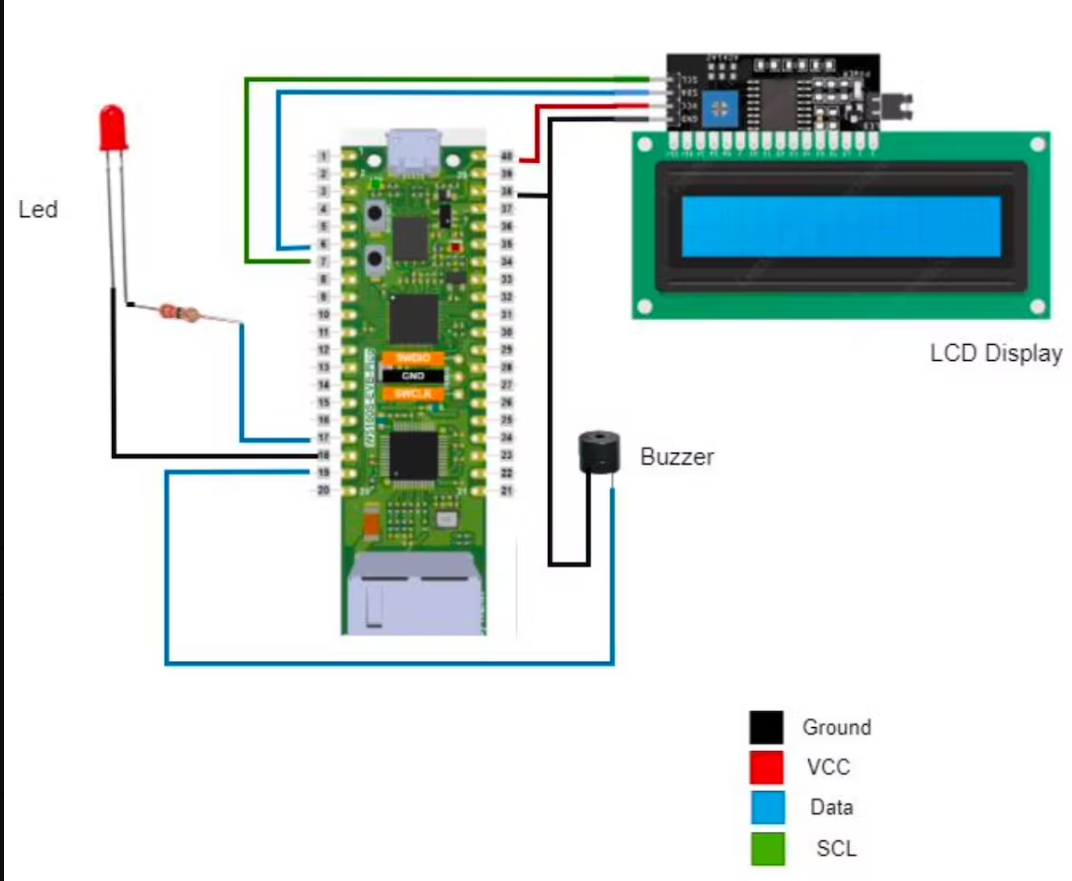 Github rohanhar16 firedetection