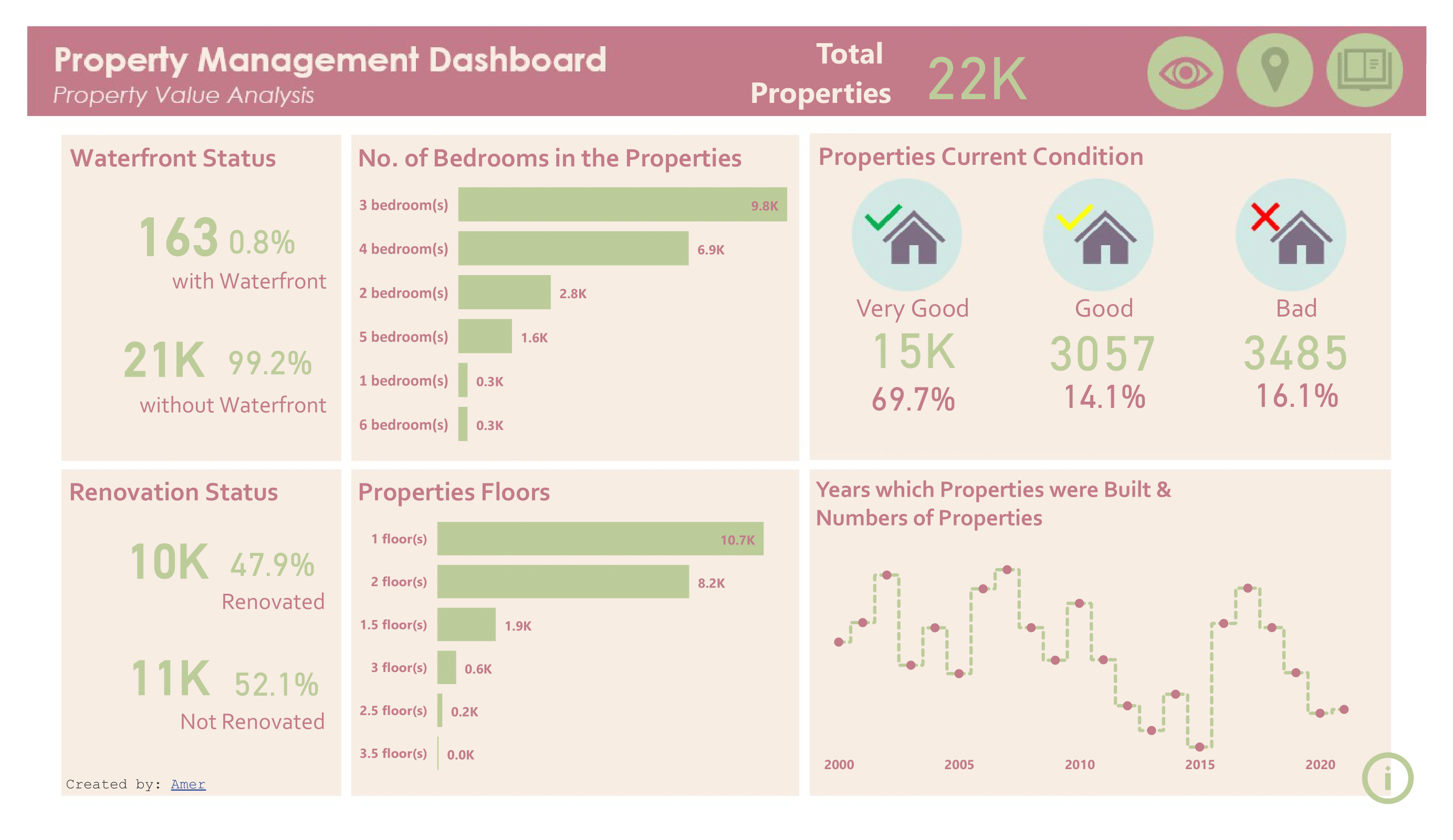 Github Amrzat Property Management Data