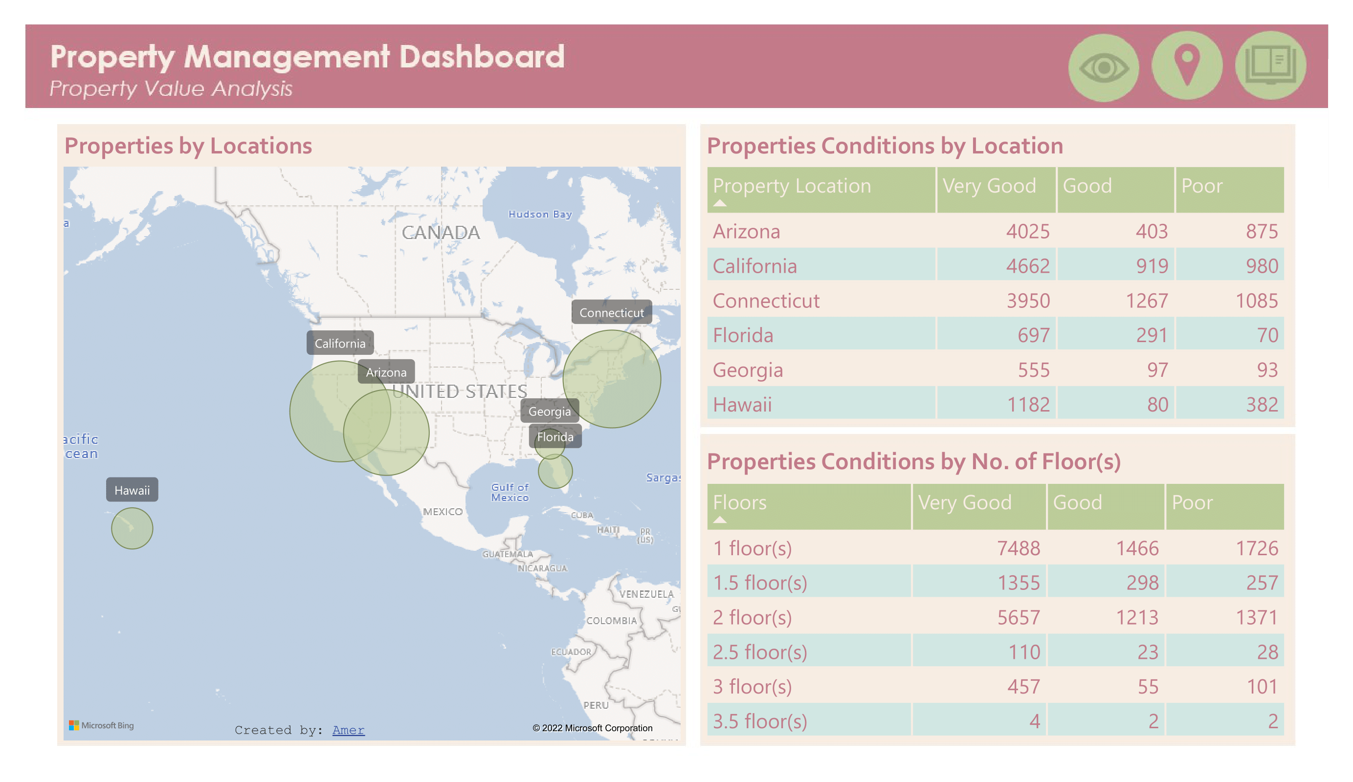 Github Amrzat Property Management Data