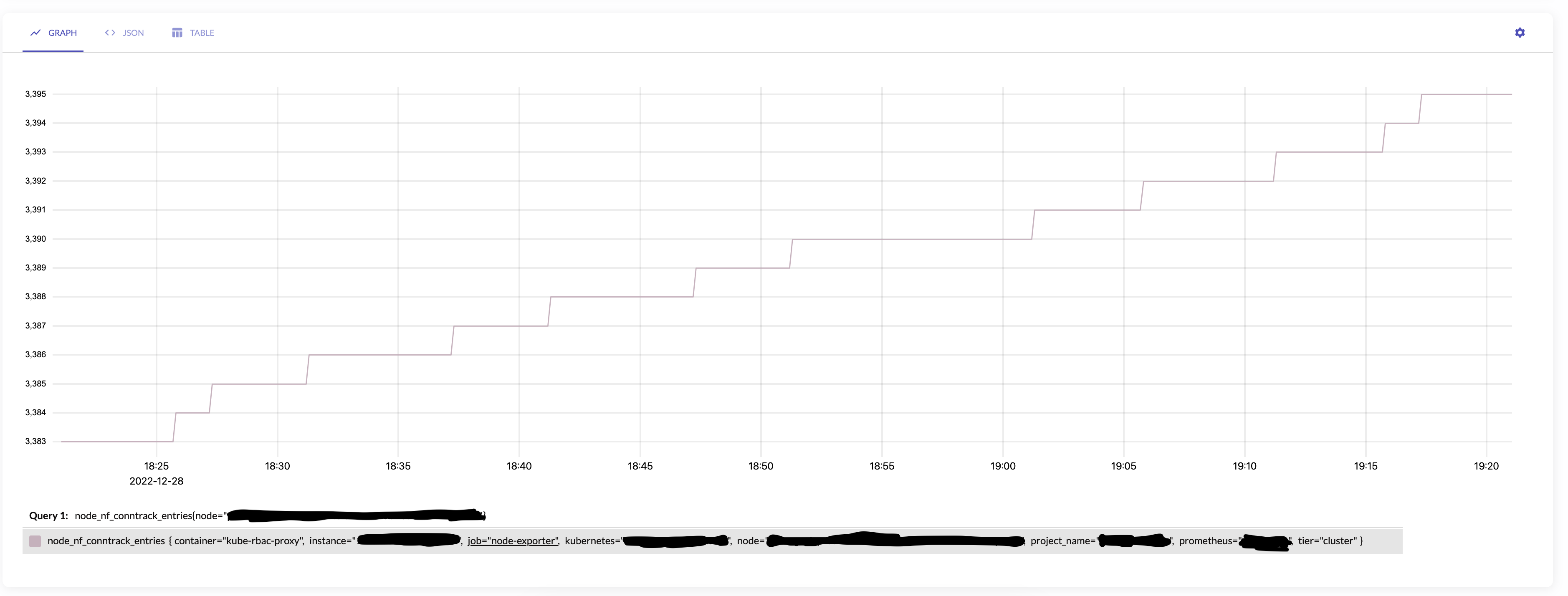 Different metrics value between prometheus and VictoriaMetrics · Issue ...