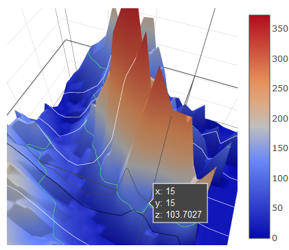 width and highlightwidth have no effect in surface plots · Issue #3668 ...