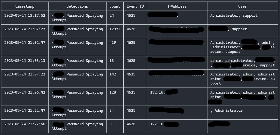 Count column · Issue 103 · WithSecureLabs/chainsaw · GitHub