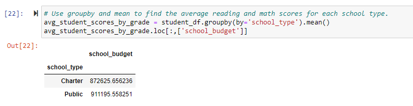 GitHub - StephVivi3/School_District_Analysis: Anaconda/Jupyter · GitHub