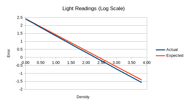 pd-test-raw-log-error