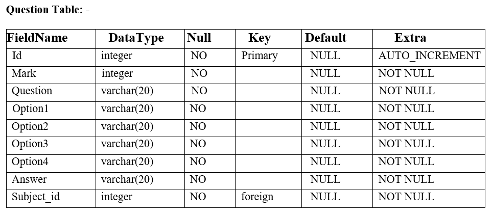 GitHub - HardikSP111/Examination-Portal