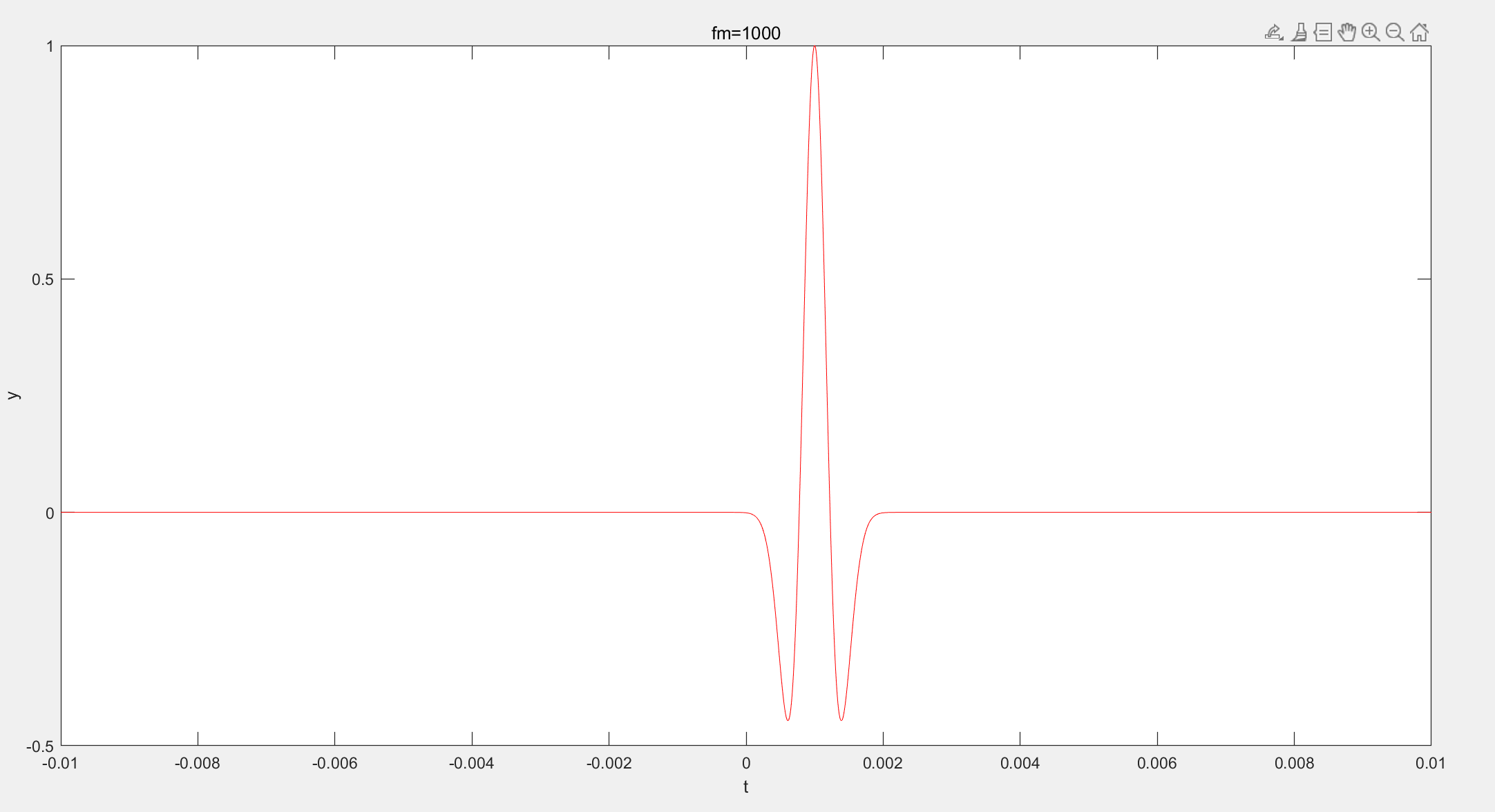 problem-about-point-source-seissol-seissol-discussion-743-github