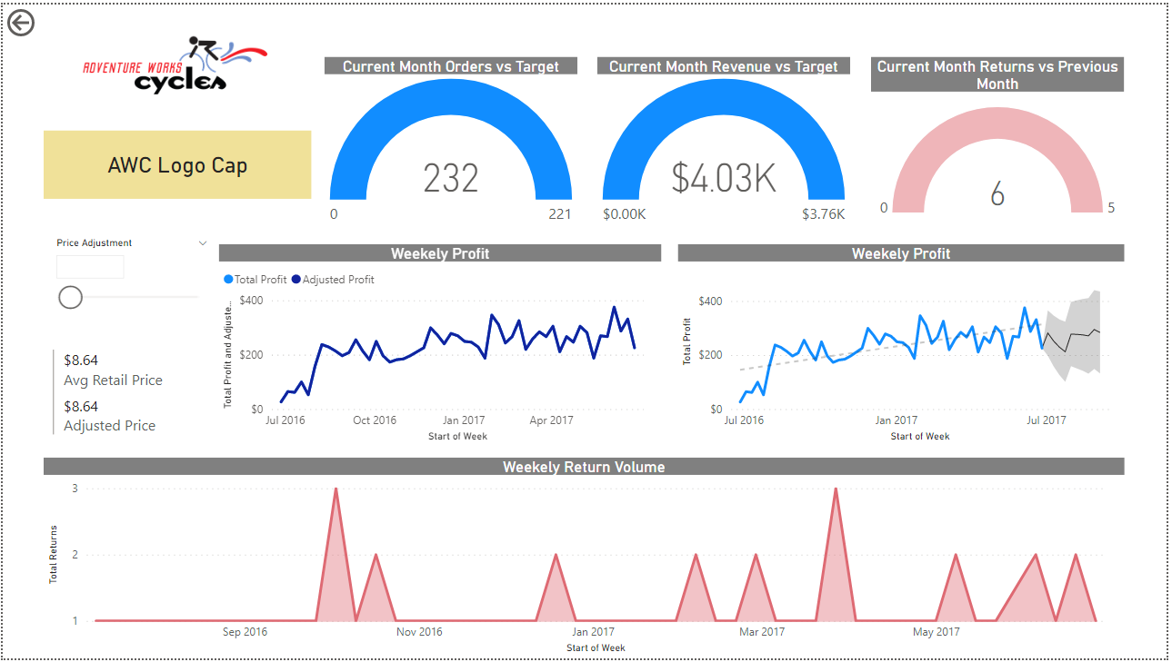 Github Hemantbuchade Power Bi Dashboard Github Hemantbuchade Power Bi Dashboard