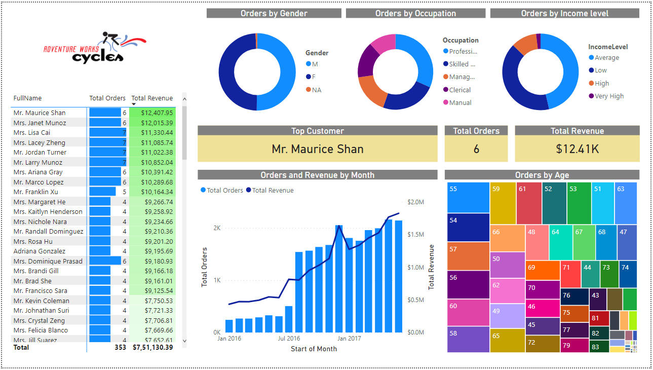 Github Hemantbuchade Power Bi Dashboard Github Hemantbuchade Power Bi Dashboard