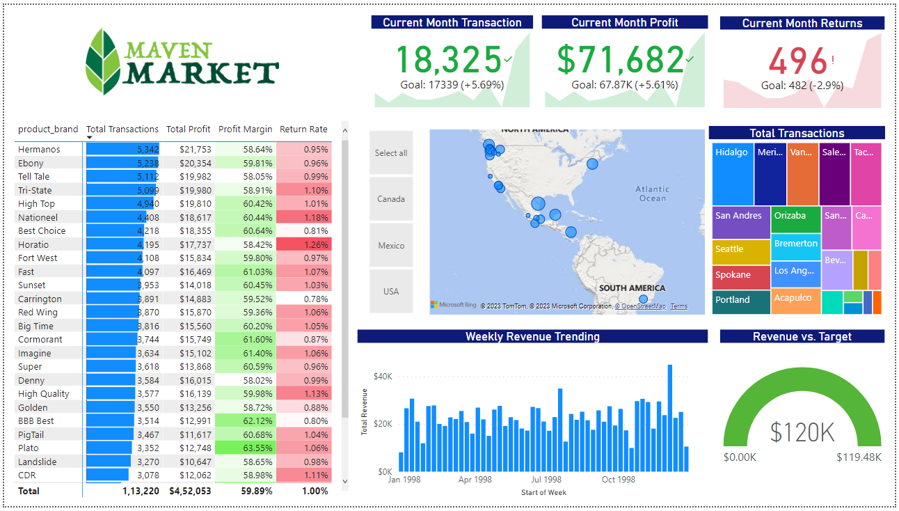Github Hemantbuchade Power Bi Dashboard Github Hemantbuchade Power Bi Dashboard