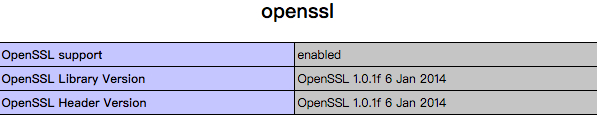 Routines openssl internal wrong version number. Routines openssl internal wrong version number