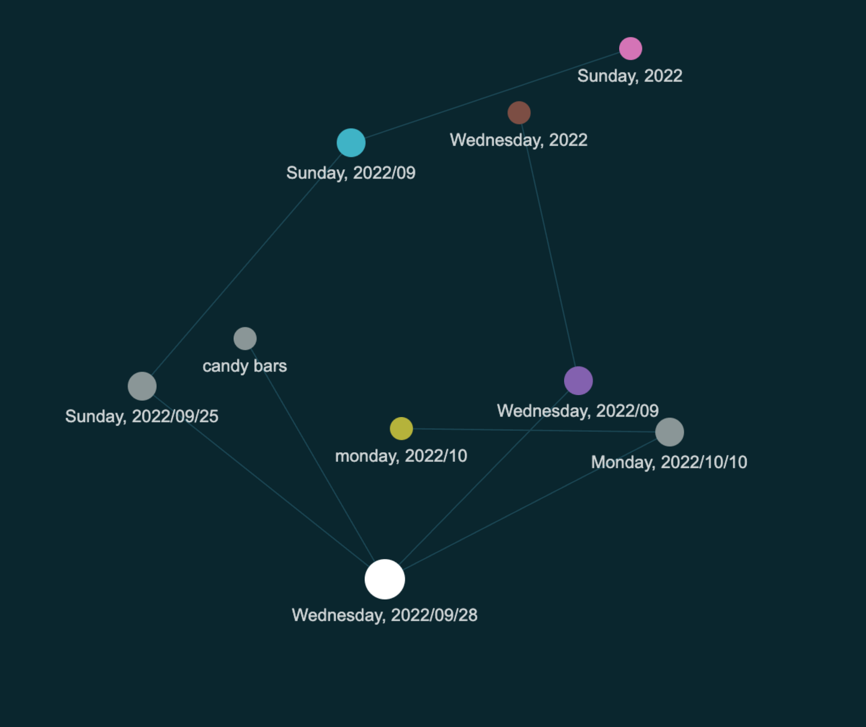 Pages in my graph are replacing their content randomly with a content ...