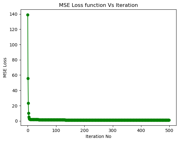 GitHub - manishkr1754/Gradient_Descent_Optimization_Visualization ...