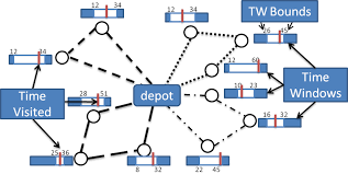 GitHub - rajapriya34/capacity-vehicle-routing-problem