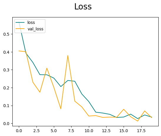 Github Juniofaathir Simple Image Classifier Learn To Use Image Github Juniofaathir Simple Image Classifier Learn To Use Image