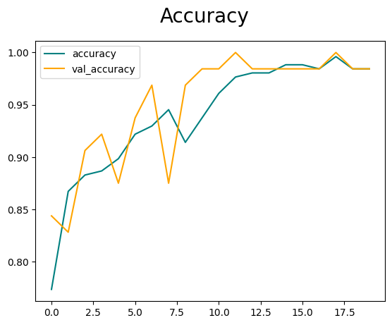 Github Juniofaathir Simple Image Classifier Learn To Use Image Github Juniofaathir Simple Image Classifier Learn To Use Image