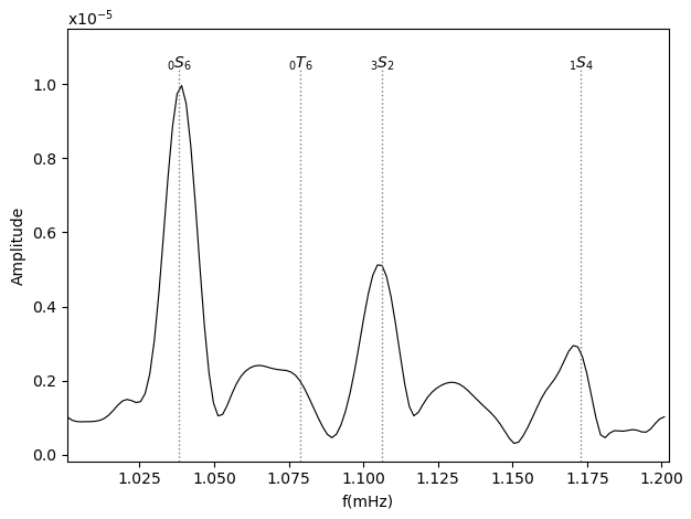 spectrum-withmodes