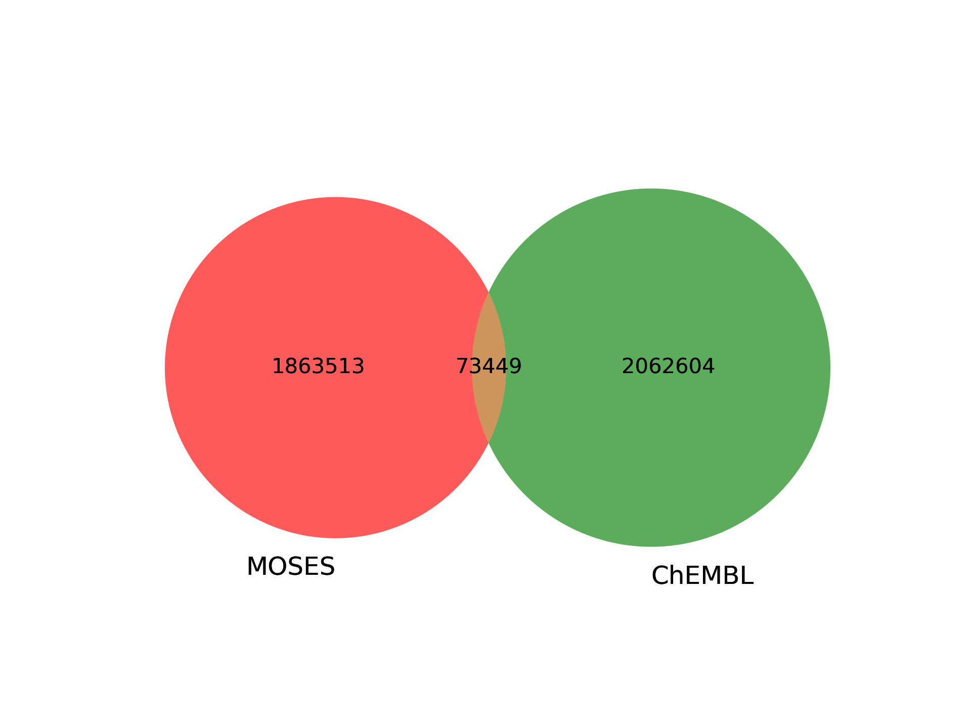GitHub Jmaasch CS6785 project Generative Deep Learning For SARS CoV Github jmaasch cs6785 project generative deep learning for sars cov
