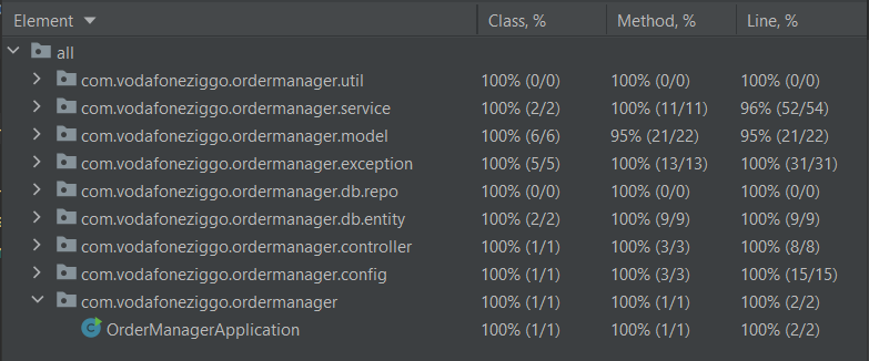 GitHub - thambithurai11/order-manager: This is Order Manager API ...