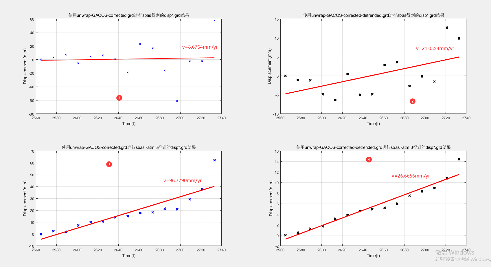 [Feature]: Analysis of sbas results · Issue #560 · gmtsar/gmtsar · GitHub
