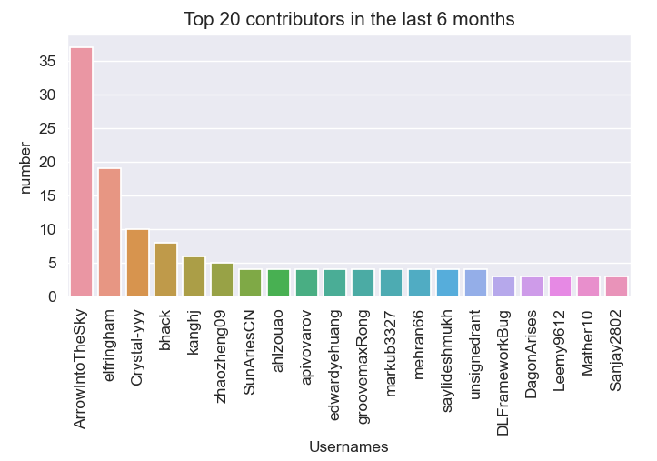 GitHub - a-kmk/TensorFlowGHRepository: Data Visualization pf the ...