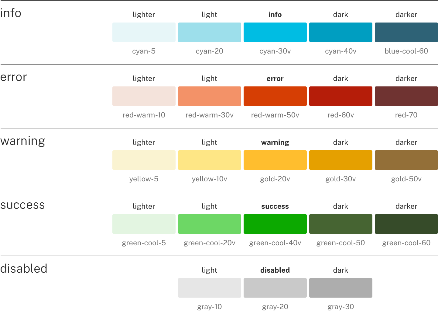 uswds-state-defaults