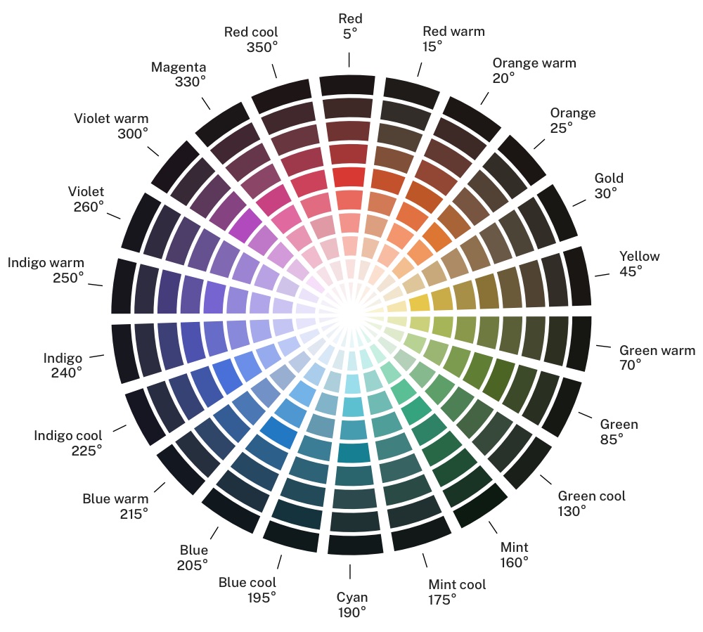 uswds-standard-color-wheel-2 6 0