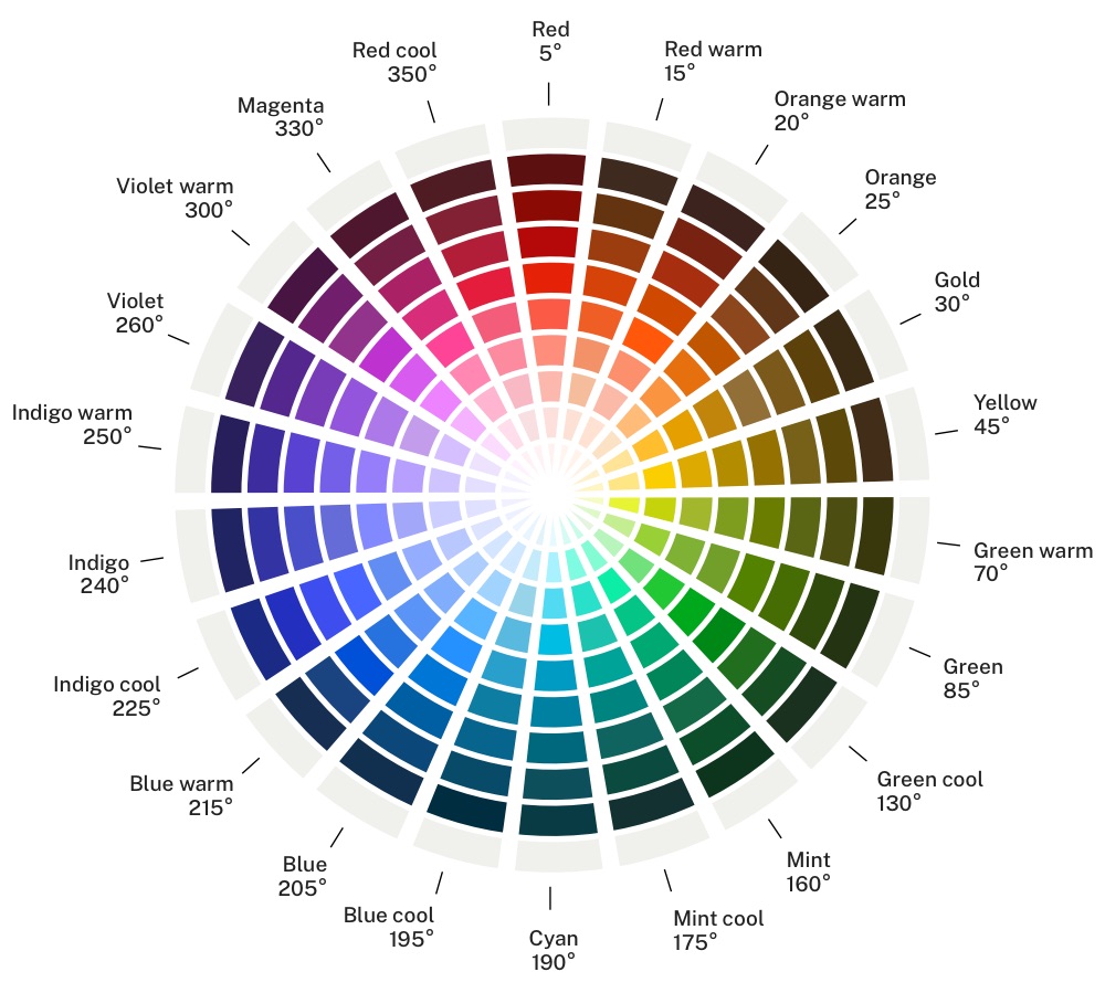 uswds-vivid-color-wheel-2 6 0