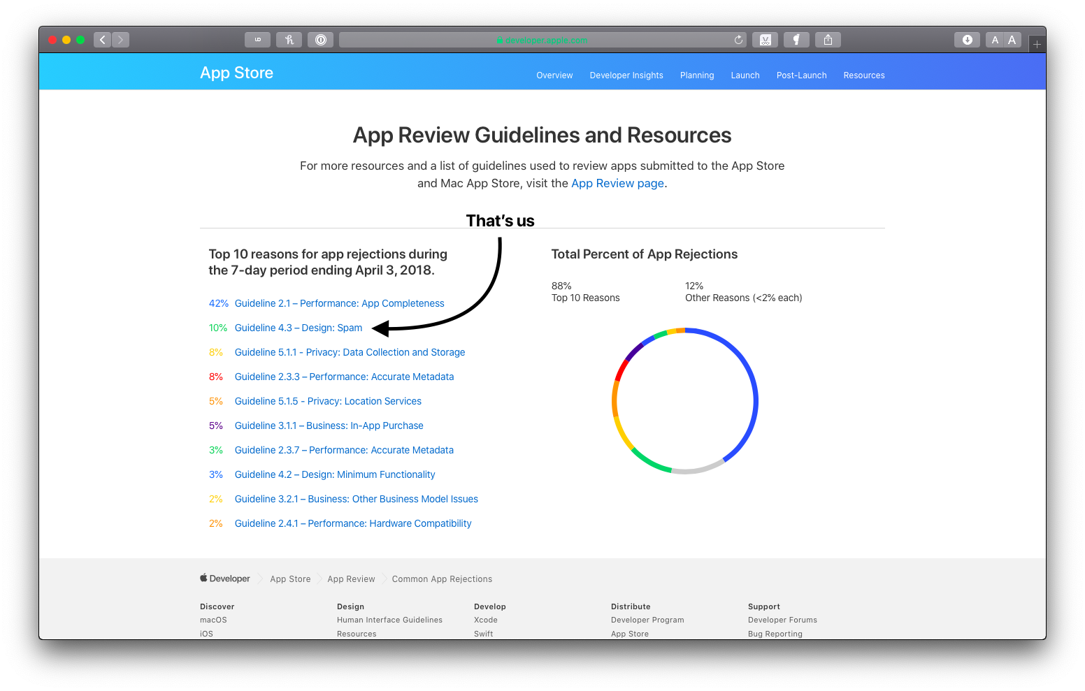 screenshot 2018-11-30 at 12 27 58