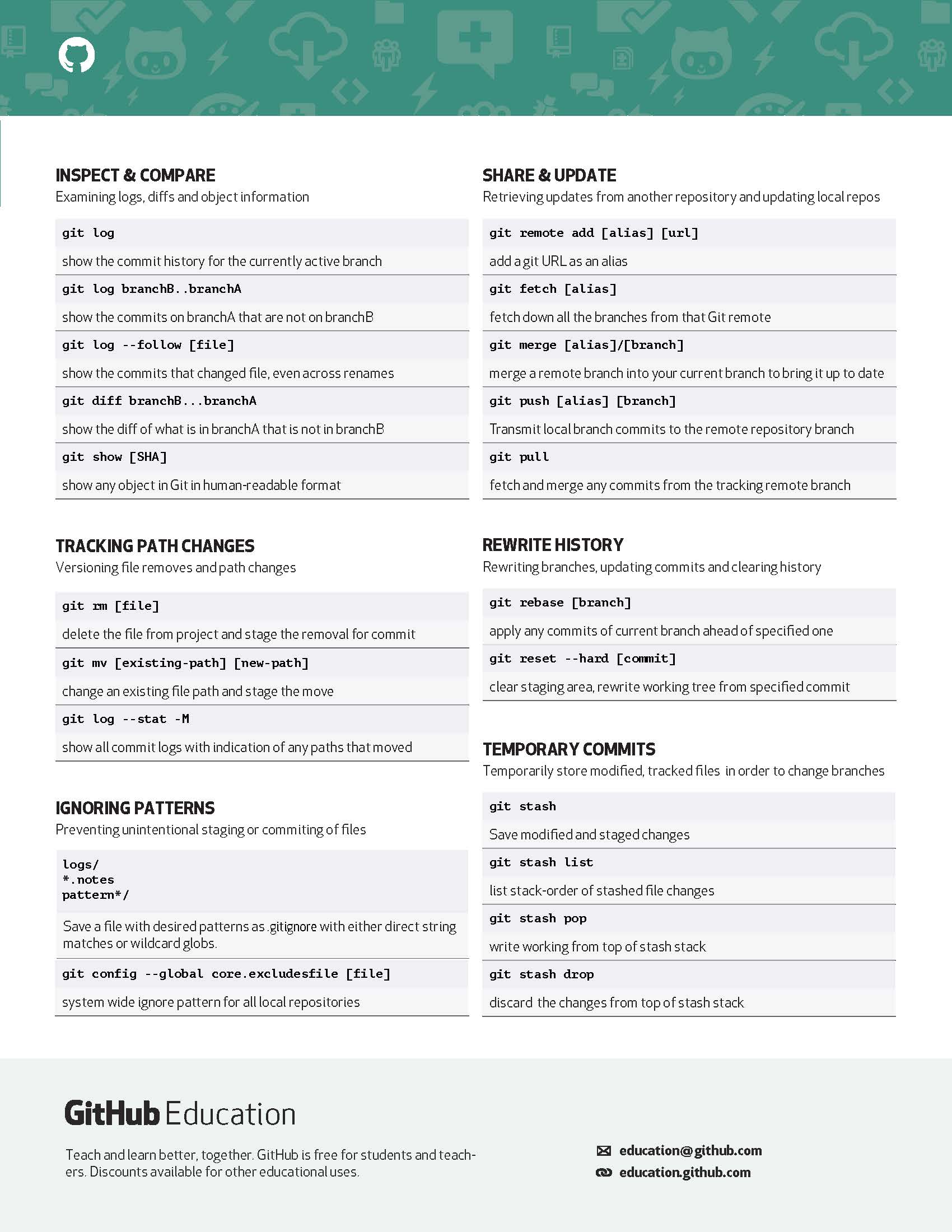 git-cheat-sheet-education_Page_2