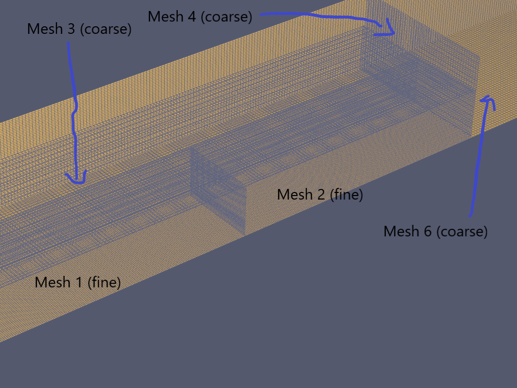 Insuffcient error information to troubleshoot pressure zone mesh ...