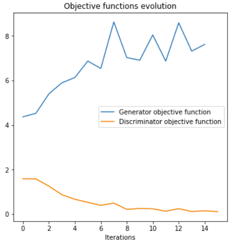 GitHub - buceleasebastian/GAN: Repository for the Deep Learning project ...