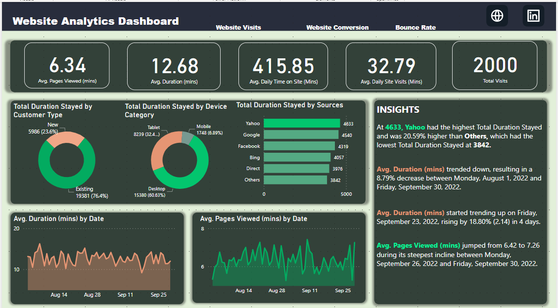 GitHub - Celestine0011/POWER-BI
