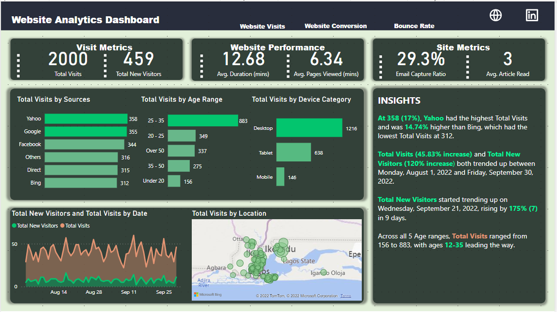 Github Celestine0011 Power Bi Github Celestine0011 Power Bi