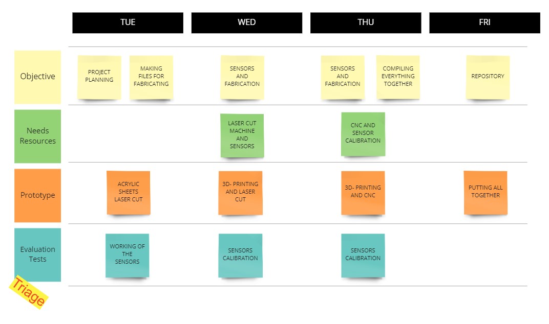 GitHub - dhritidhoka/Microchallenge-II