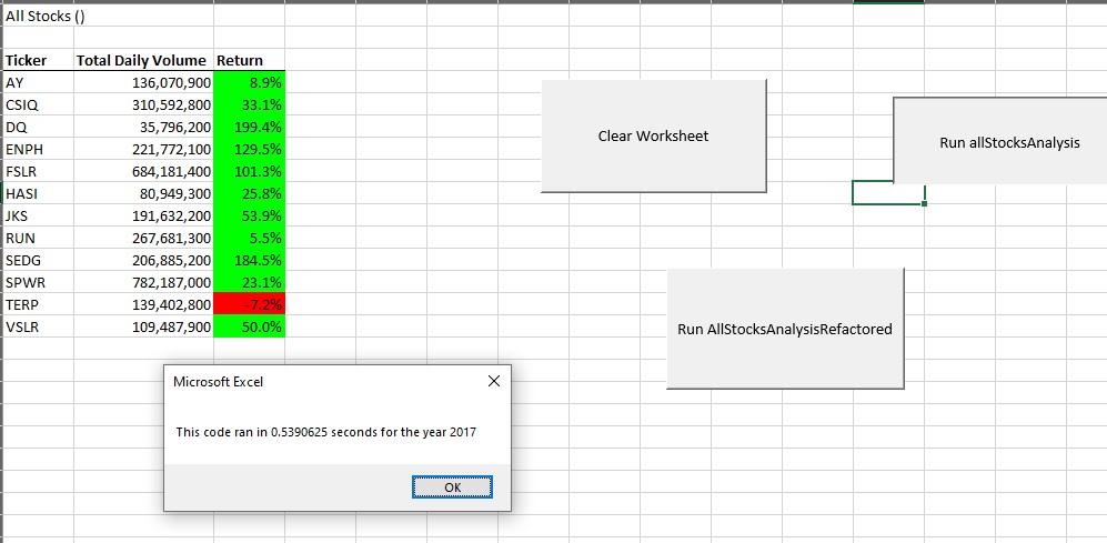 GitHub - kylebrumbaugh9/stock-analysis: Week 2 Bootcamp VBA repo