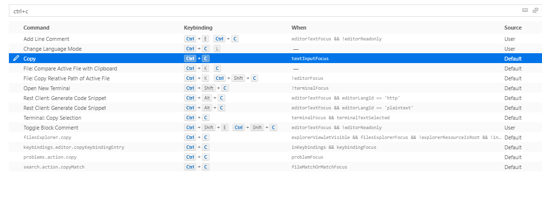Shortcut key conflict · Issue #84022 · microsoft/vscode · GitHub