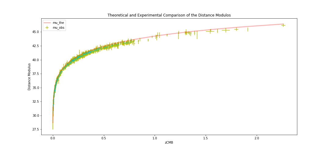 dist_modulus