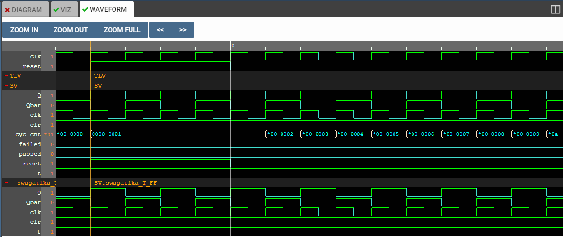 GitHub - Swagatika-Meher/Mod-8-Up-Down-Synchronous-Counter-using-130nm ...