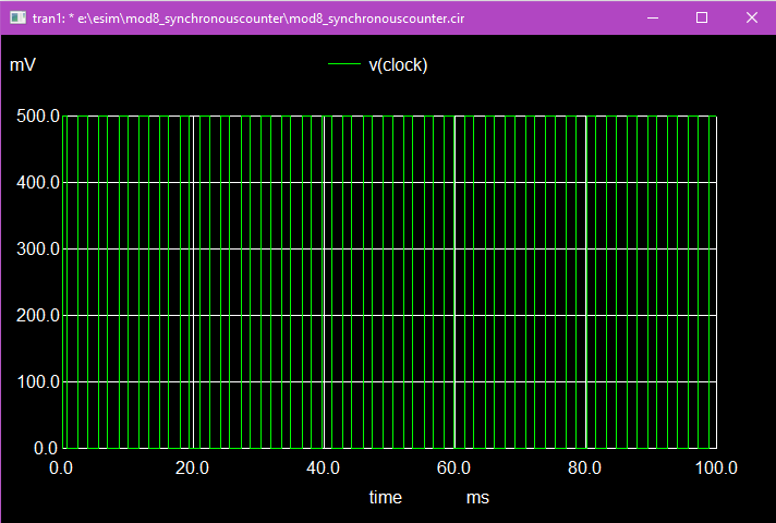 GitHub - Swagatika-Meher/Mod-8-Up-Down-Synchronous-Counter-using-130nm ...