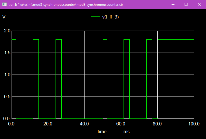 GitHub - Swagatika-Meher/Mod-8-Up-Down-Synchronous-Counter-using-130nm ...