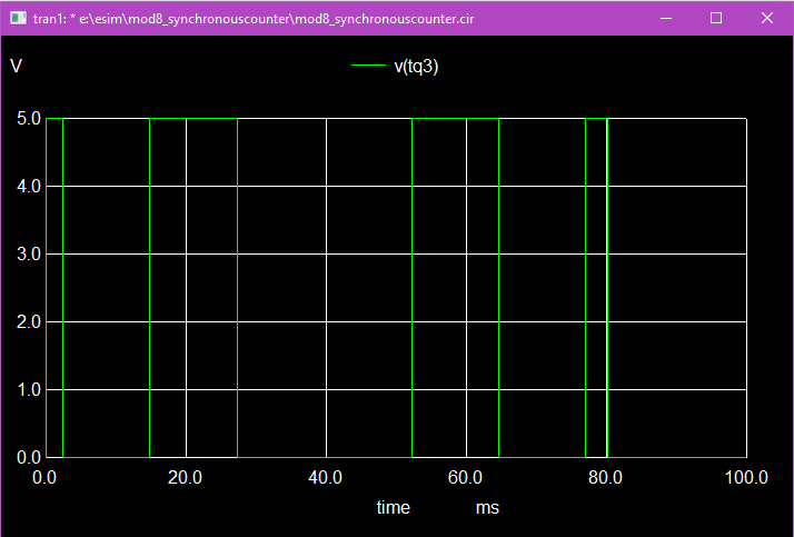 GitHub - Swagatika-Meher/Mod-8-Up-Down-Synchronous-Counter-using-130nm ...